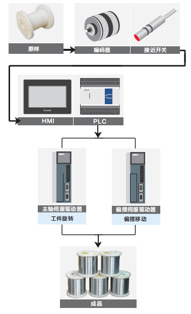 繞線機4.png 繞線機4.png