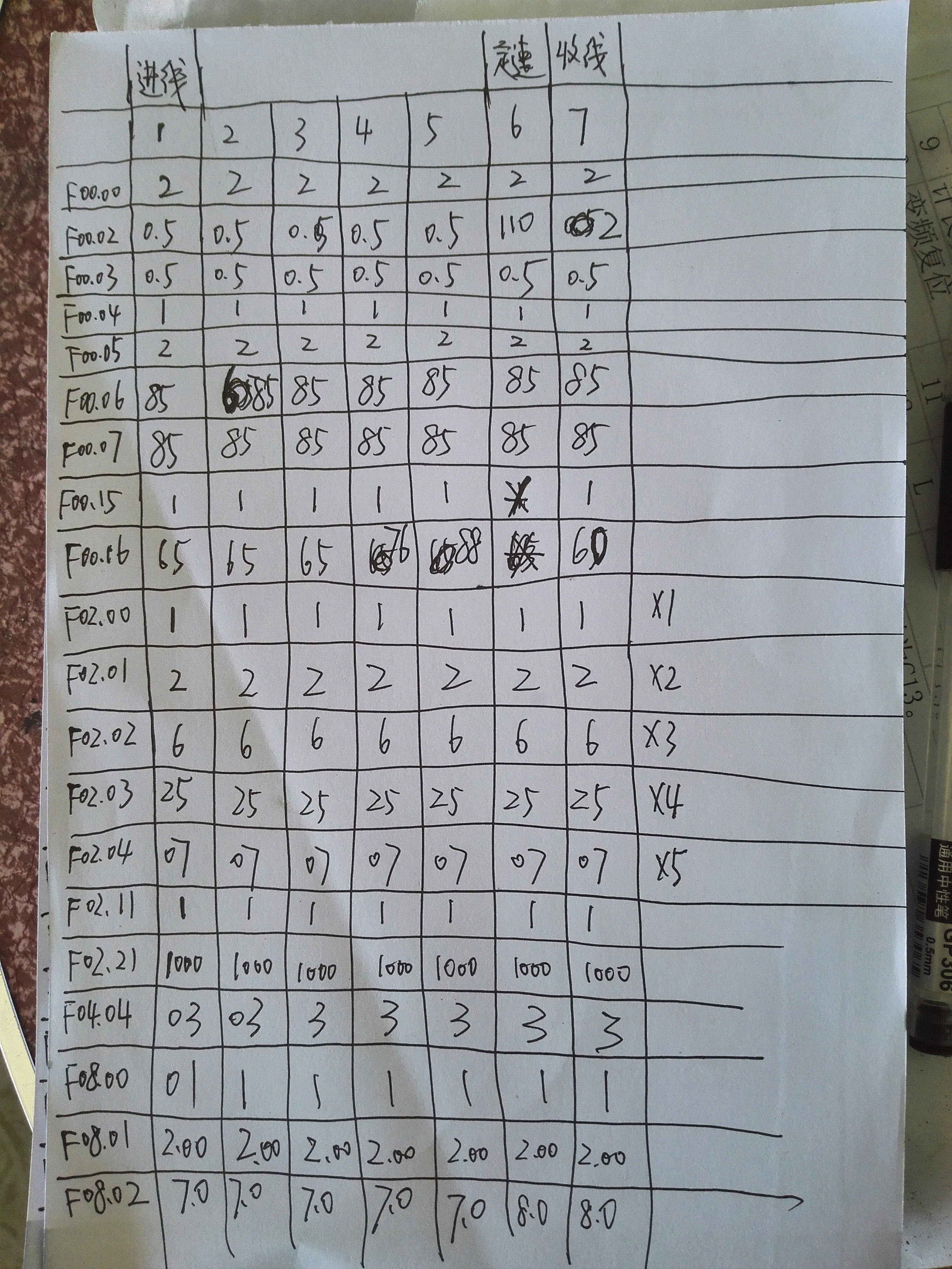 專用變頻器 專用變頻器