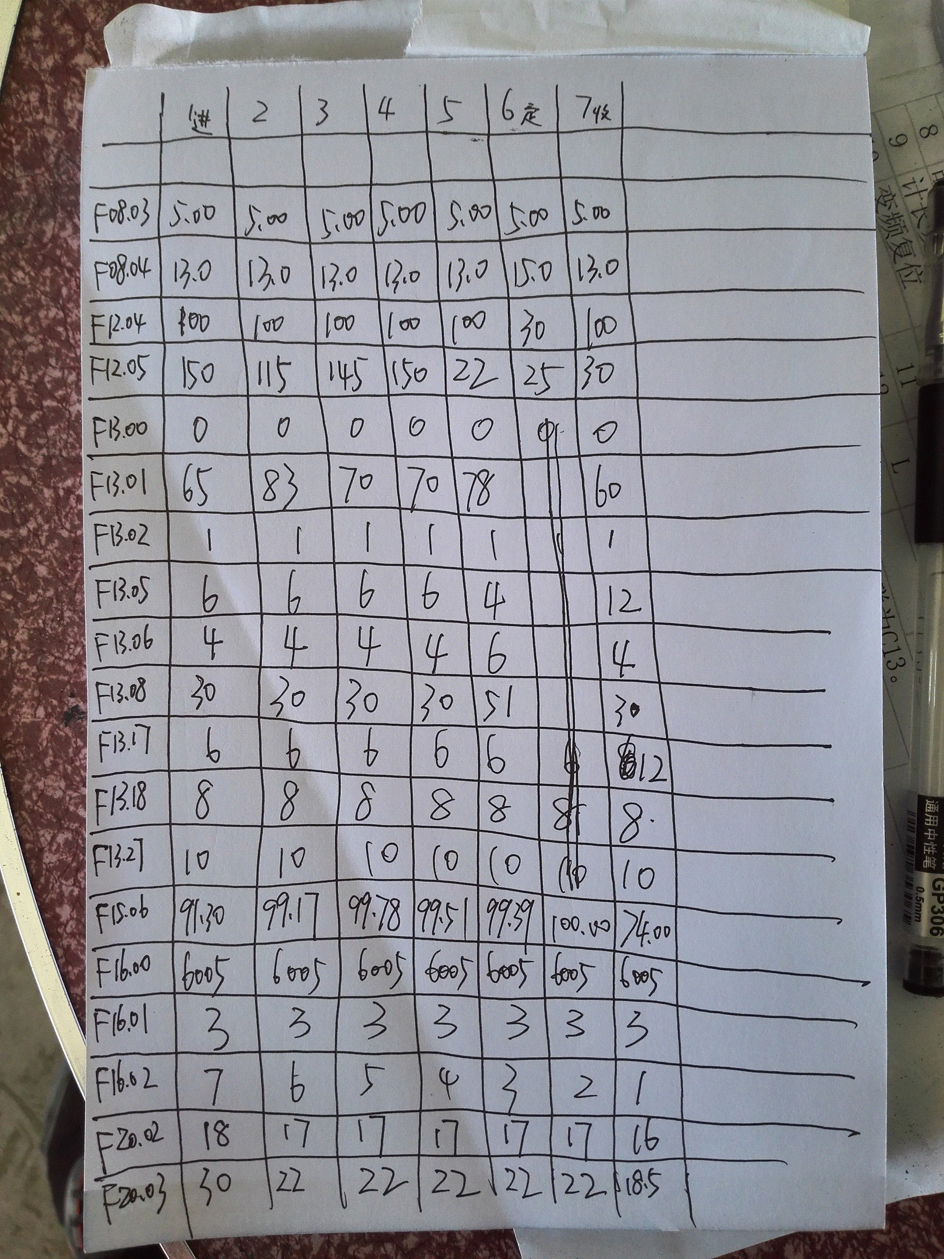 專用變頻器 專用變頻器